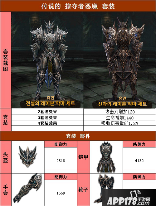 Ravern掠夺者人族恶魔套装属性介绍