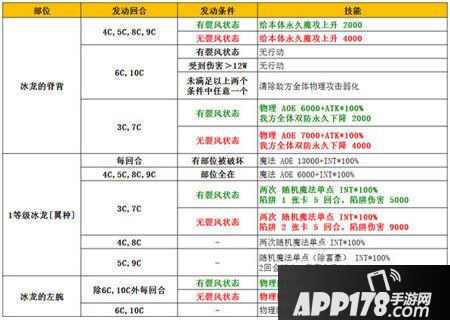 乖离性百万亚瑟王冰龙翼种