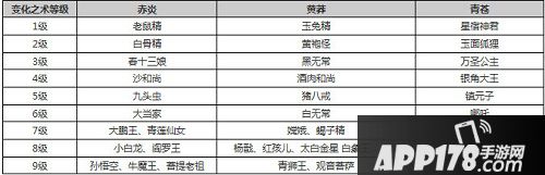 梦幻西游手游变身卡变化之术克制详解