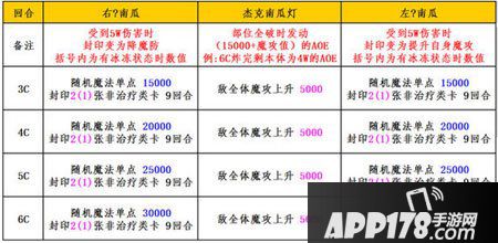 乖离性百万亚瑟王杰克南瓜灯