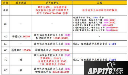 乖离性百万亚瑟王冒失鬼提督
