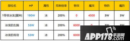 乖离性百万亚瑟王冰龙翼种攻略