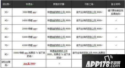 乖离性百万亚瑟王林德虫