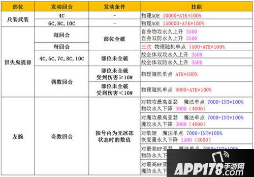 乖离性百万亚瑟王冒失鬼提督