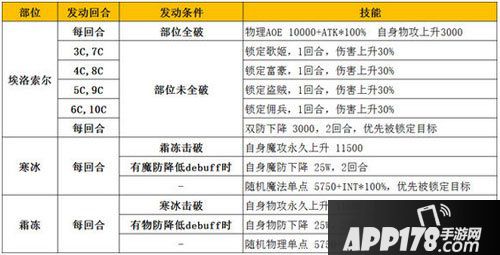 乖离性百万亚瑟王超妖埃洛索尔