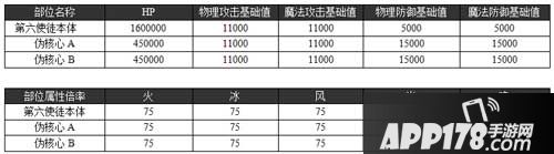 乖离性百万亚瑟王boss数据