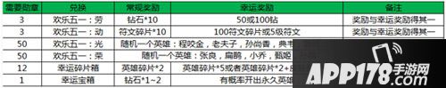 王者荣耀君临天下活动