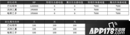 乖离性百万亚瑟王巴哈姆特数据