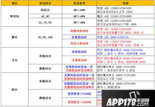 乖离性百万亚瑟王超弩级喀迈拉