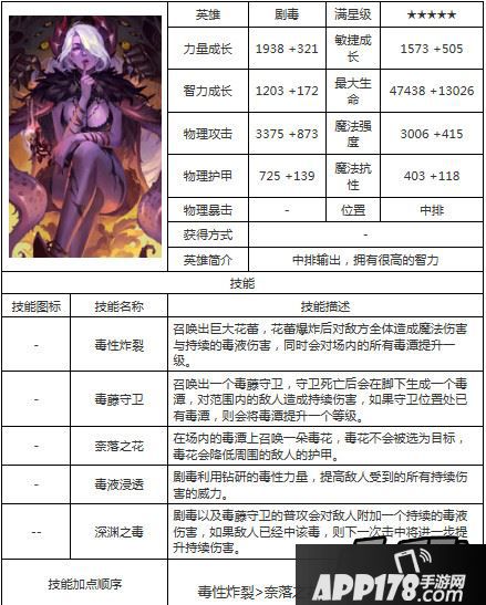 刀塔传奇剧毒属性图鉴