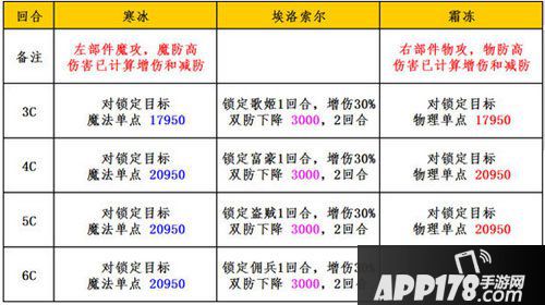 乖离性百万亚瑟王超妖埃洛索尔