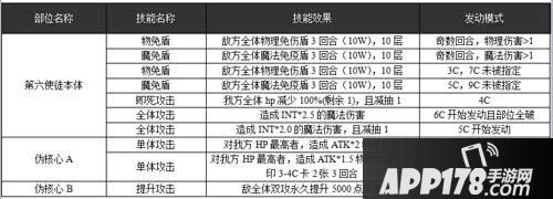 乖离性百万亚瑟王第六使徒技能