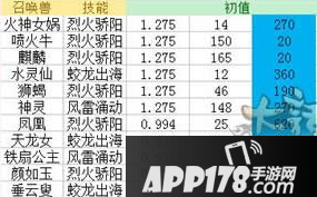 大话西游手游法宠选择推荐 法宠选择<a href=http://www.app178.com/gonglue/ target=_blank class=infotextkey>攻略</a>