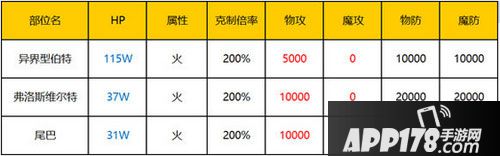 乖离性百万亚瑟王超妖博特