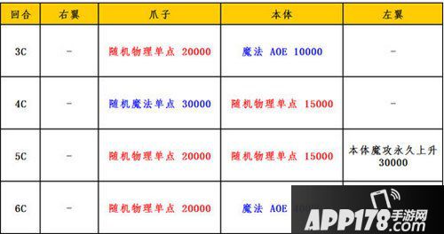 乖离性百万亚瑟王超弩级火焰奇美拉