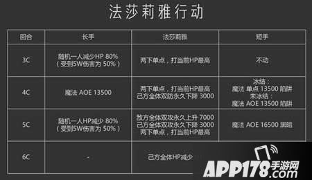 乖离性百万亚瑟王超弩级法莎莉雅