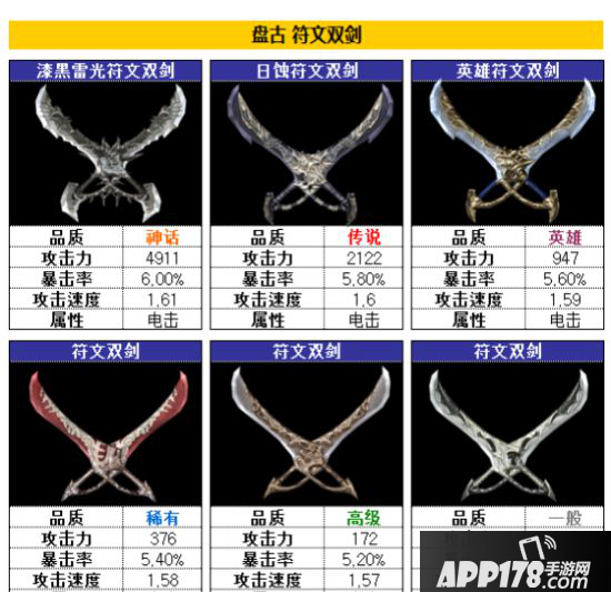 Raven掠夺者手游符文双剑获得方法