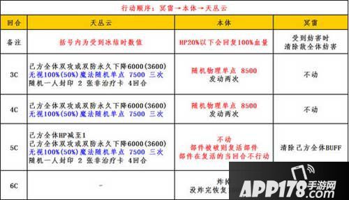 乖离性百万亚瑟王支援型须佐之男