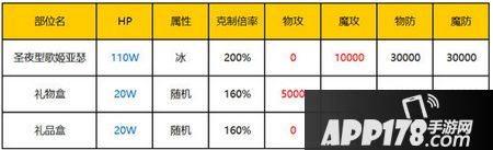 乖离性百万亚瑟王圣夜型歌姬亚瑟数据