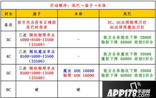 乖离性百万亚瑟王新春型黑猫