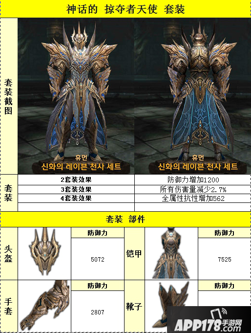 Raven掠夺者人族天使套装属性介绍