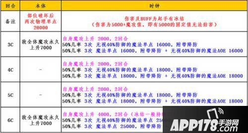 乖离性百万亚瑟王行动模式