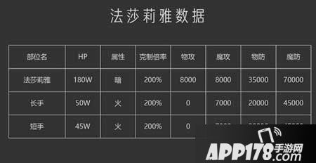 乖离性百万亚瑟王超弩级法莎莉雅