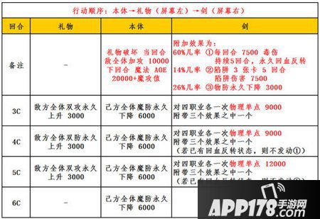 乖离性百万亚瑟王圣夜型亚瑟魔法之派