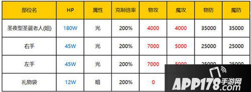 乖离性百万亚瑟王超弩级圣诞老人