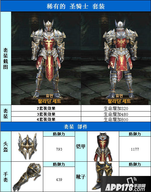 Raven掠夺者人族稀有圣骑士套装属性介绍