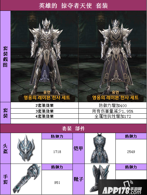 Raven掠夺者人族英雄天使套装属性介绍