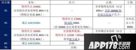 乖离性百万亚瑟王绒球奇美拉