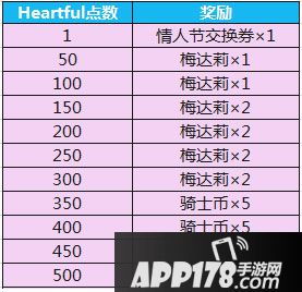 乖离性百万亚瑟王失败