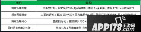 王者荣耀活动