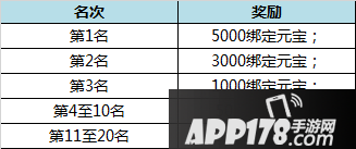 诛仙手游首测活动