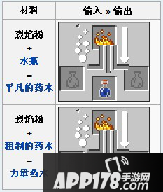我的世界烈焰粉合成表