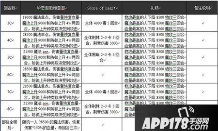 乖离性百万亚瑟王华恋型歌姬亚瑟