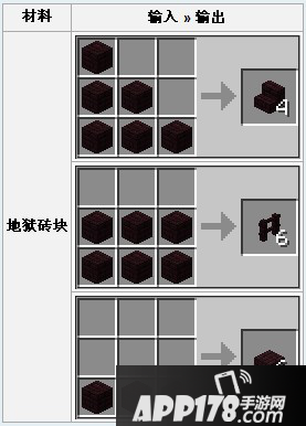 我的世界地狱砖块介绍