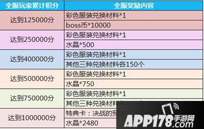 乖离性百万亚瑟王积分