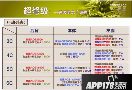 乖离性百万亚瑟王行动模式