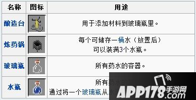 我的世界药水酿造系统合成方法