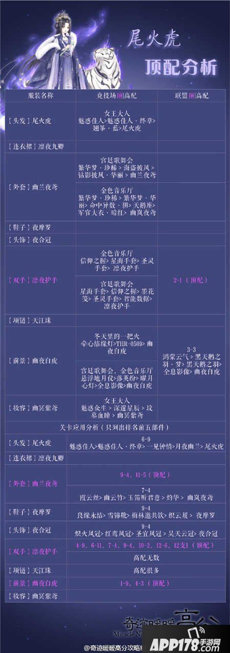 奇迹暖暖尾火虎套装顶配分析