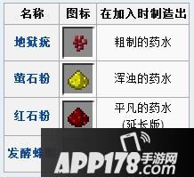 我的世界药水酿造系统合成方法