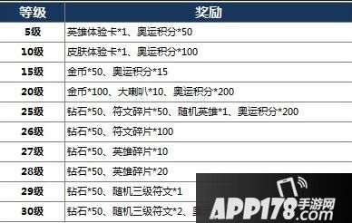 王者荣耀奥运积分