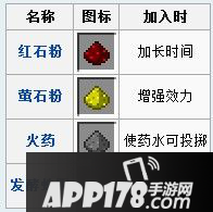我的世界药水酿造系统合成方法