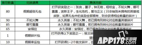 王者荣耀音乐符