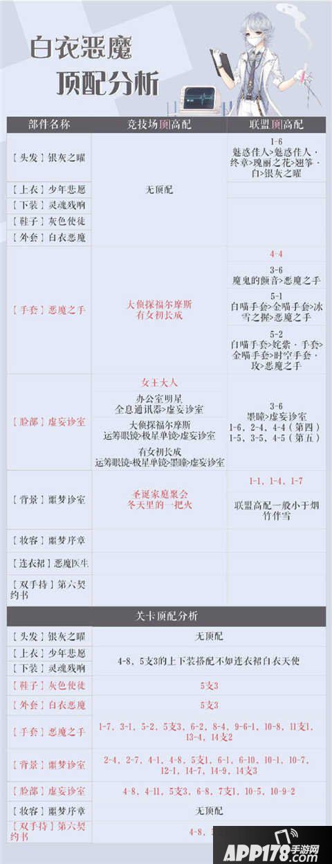 奇迹暖暖白衣恶魔套装顶配分析