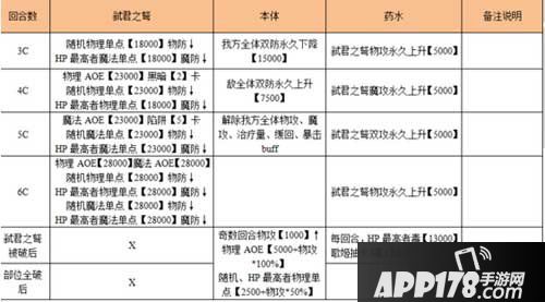 乖离性百万亚瑟王超弩级梅芙