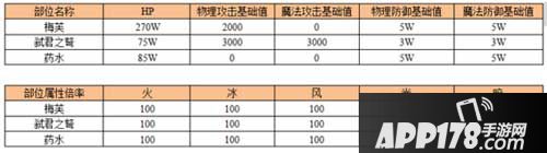 乖离性百万亚瑟王超弩级梅芙