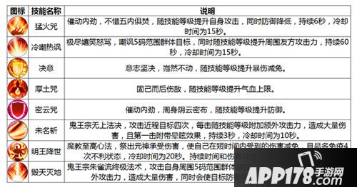 诛仙手游鬼王介绍